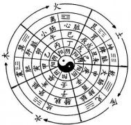天干地支是什么