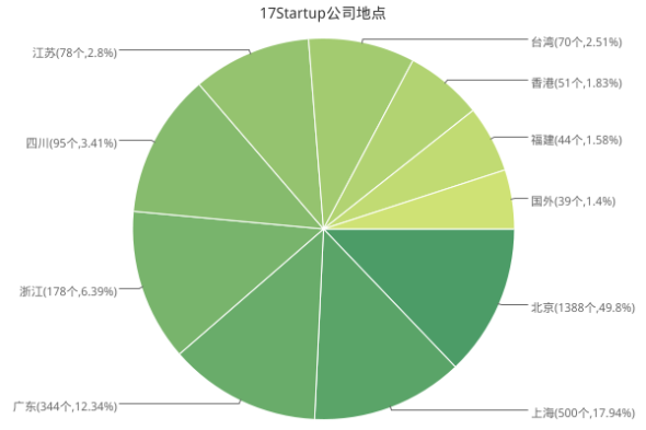 中国创业企业公司起名规则