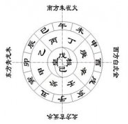 格局格局学