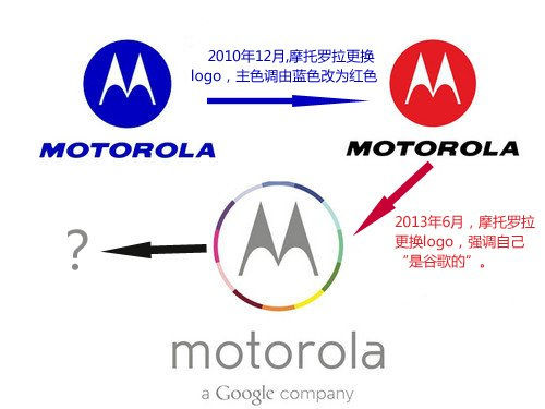 戏说手机品牌命名