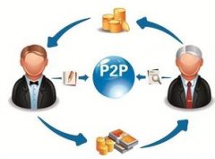 P2P金融平台公司取名