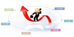投资管理公司取名