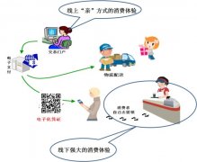 O2O电商品牌起名