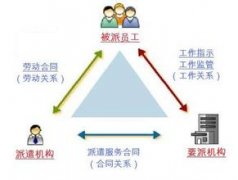 劳务派遣公司取名