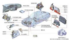 汽车电子电器公司起名方法技巧