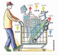 怎样给商品起名字