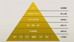品牌全案策划