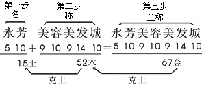 招牌名字