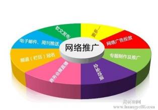 网络推广公司起名