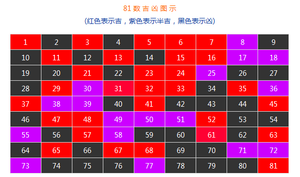 企业名字测试打分