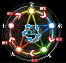 常见汽车品牌的五行属性