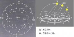 中国阴历十二星座