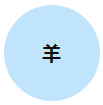 生肖羊11月运程分析