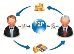 p2p理财公司起名大全