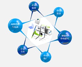 更新营销策划公司