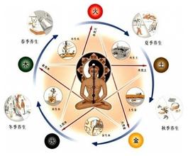 12画五行属金的字大全:繁简结合