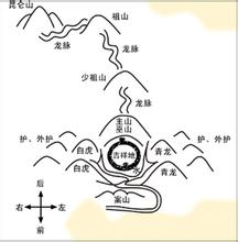 办公室选址环境实例