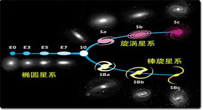宇宙星系名称