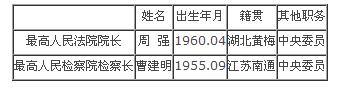现任名单