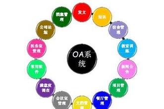 办公软件商标起名