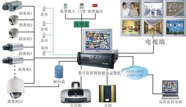 智能楼宇系统公司取名字