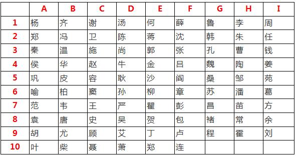 测试你的另一半姓什么