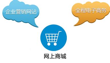 网上商城起名_电子商务网站名字大全