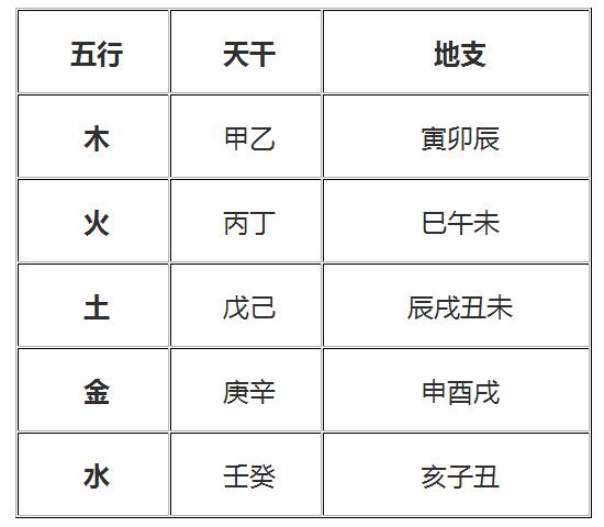 天干地支五行对照表