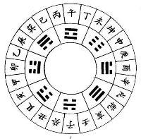 天干地支五行对照表