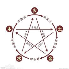天干地支五行对照表