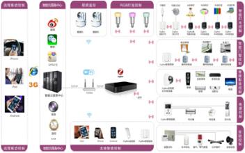 全宅智能家居系统品牌命名