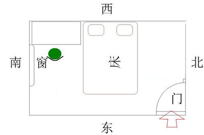 床怎么摆放环境好