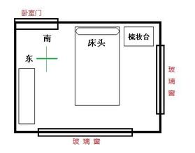 房间床的摆放环境