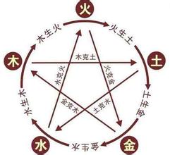 怎么给公司起名