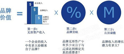 品牌命名规则
