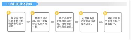 公司改名流程