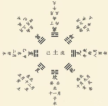 环境中三煞是什么