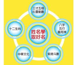 格局给宝宝起名