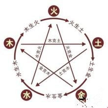 关于生辰格局的详解
