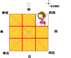 房屋缺角的环境