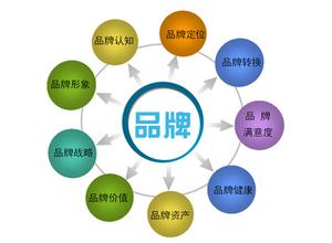 日用五金制品品牌命名