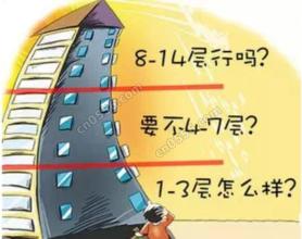 生肖环境与楼层的选择