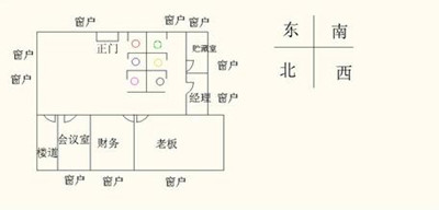 办公室坐向环境分析及禁忌大全