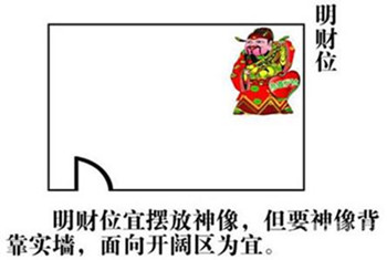 居家环境财位