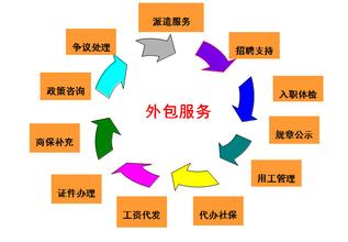 外包公司起名黄金法则