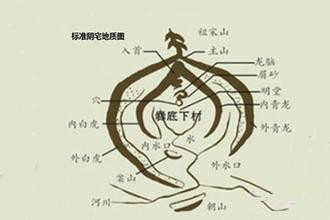 玄空阴宅环境