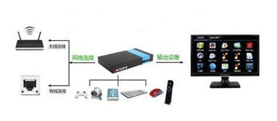 网络机顶盒品牌名大全