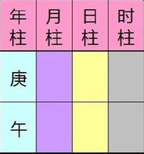 四柱格局预测的原理