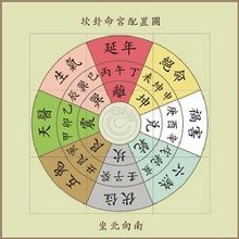 如何看环境