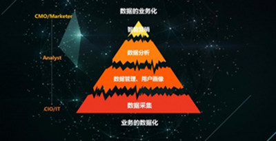 人工智能品牌命名